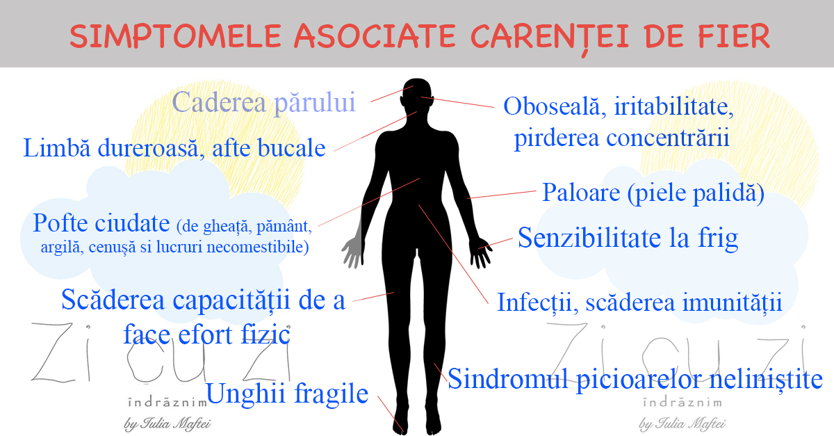 Simptomele lipsei de fier